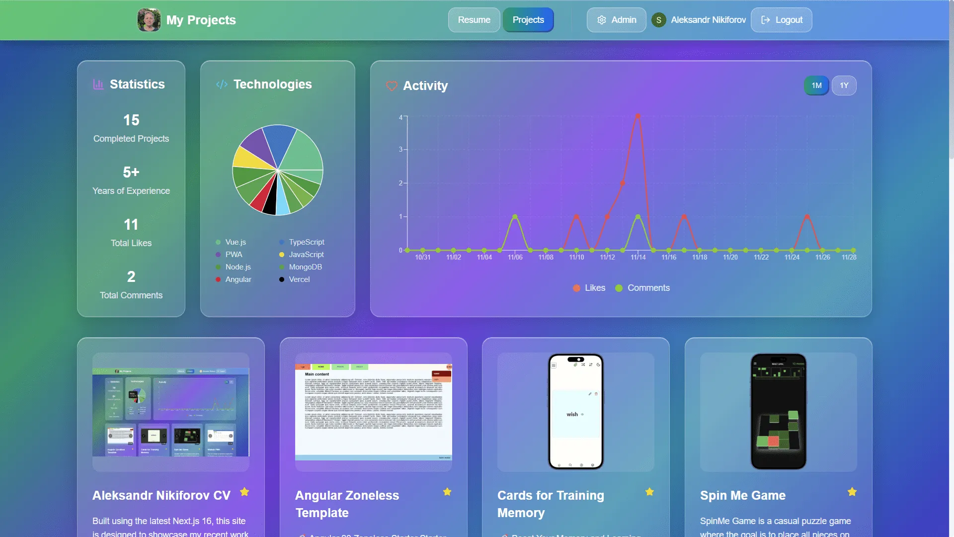 Aleksandr Nikiforov CV